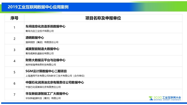 2-工業(yè)數(shù)據(jù)中心名單.jpg