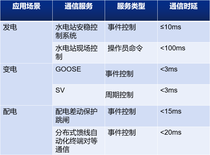 電力網絡2.png