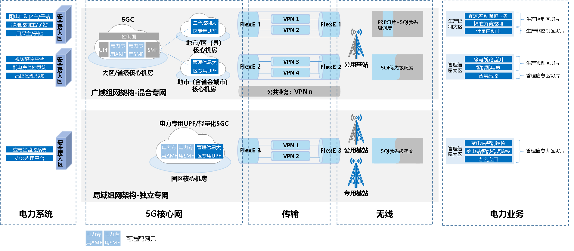 電力網絡3.png
